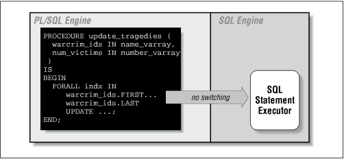 Figure 5.3