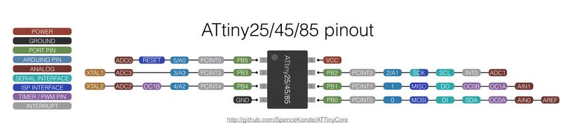 File:1200px-ATtiny25 45 85-pinout.jpeg
